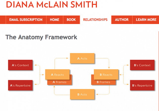mclain-smith-anatomy-framework